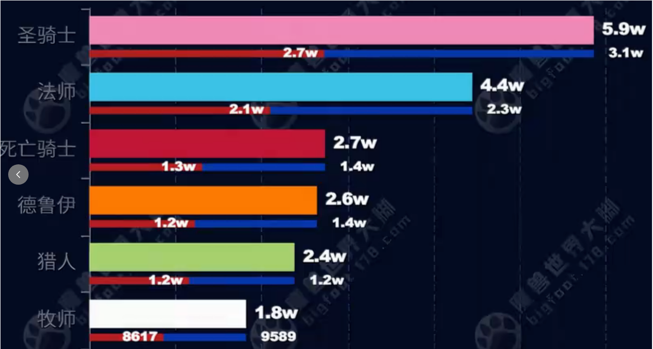 wow titan reforged population by class dec 2